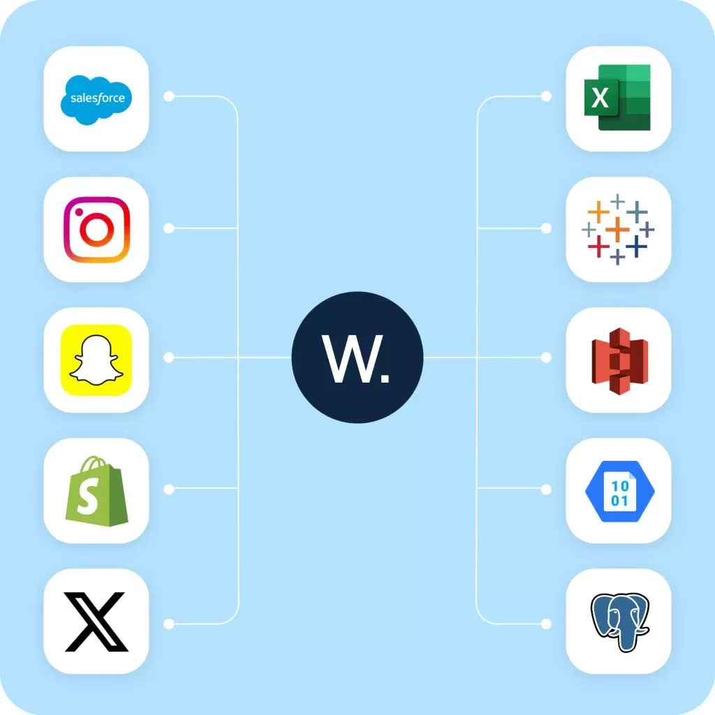 Who Benefits Most from Using Windsor.ai?