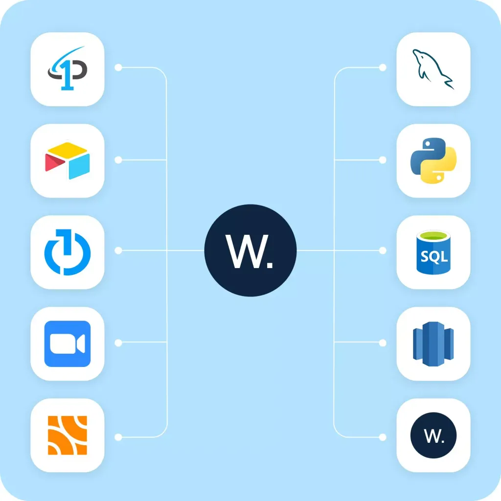 What are the Key Features of Windsor.ai?